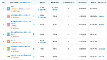 优客工场投资北京柏思爱技术