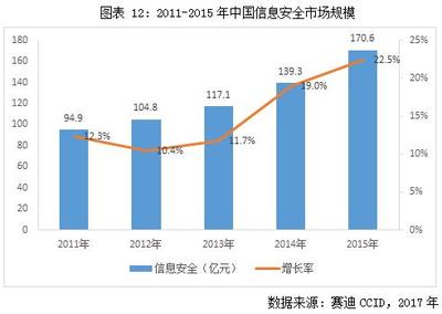 中金普华-嵌入式软件市场分析商业计划书