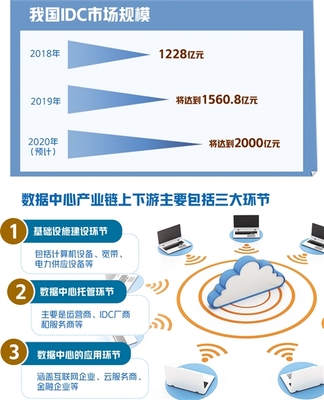 为经济增长提供动能 数据将深刻改变产业格局