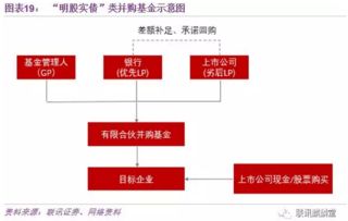 从资管到投行,商业银行战略转型新蓝海全解析