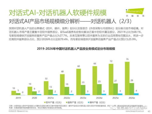 观察 数字经济时代,人工智能产业 商业化探讨 2021