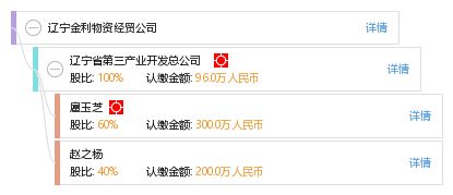 辽宁金利物资经贸公司 工商信息 信用报告 财务报表 电话地址查询 天眼查